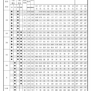 通用實心錐噴嘴-H/G